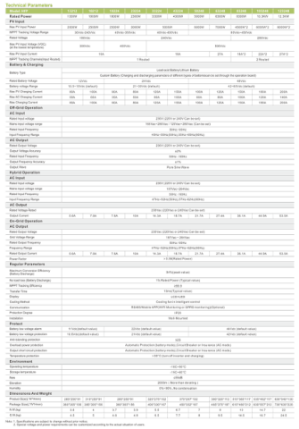 Xindun 10.3KW Çift MPPT Akıllı Inverter