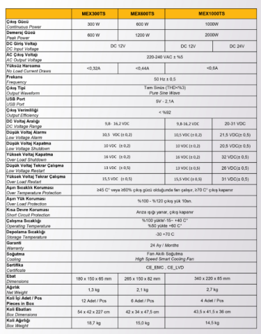 MEXXSUN 1000W-12V TAM SİNÜS İNVERTER