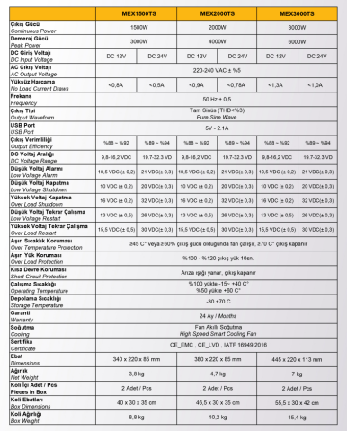 MEXXSUN 2000W-12V TAM SİNÜS İNVERTER