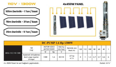 DC Pompa 1.6Hp / 1300W / 110V