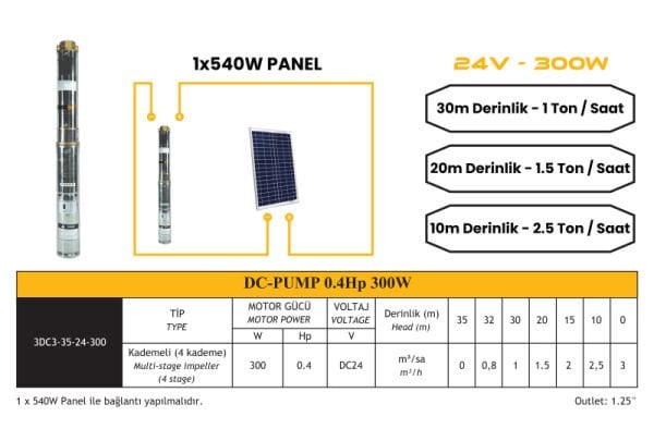 Mexxsun DC Pompa 0.4 Hp / 300W