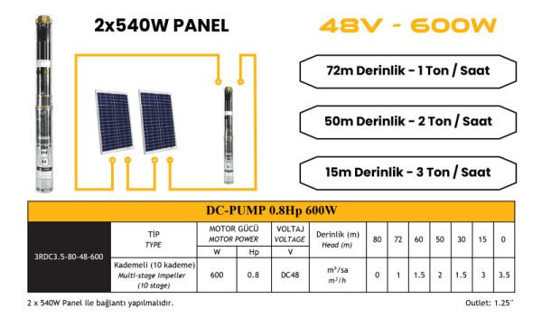 Mexxsun DC pompa 0.8 Hp / 600W