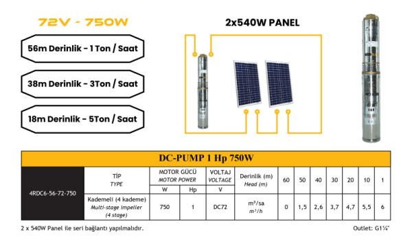 Mexxsun DC Pompa 1 Hp / 750W